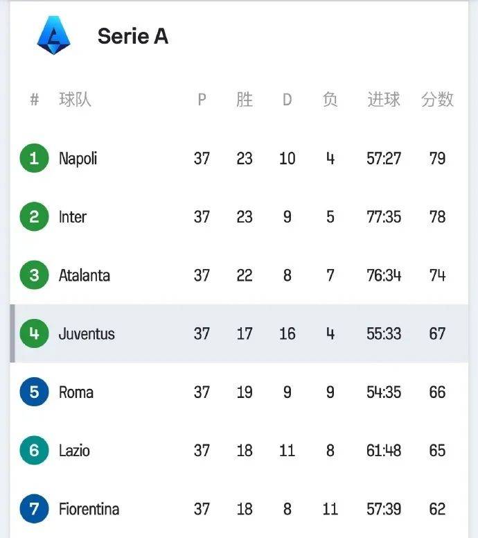 卡利亚里遭遇不振，连续三场失利的简单介绍