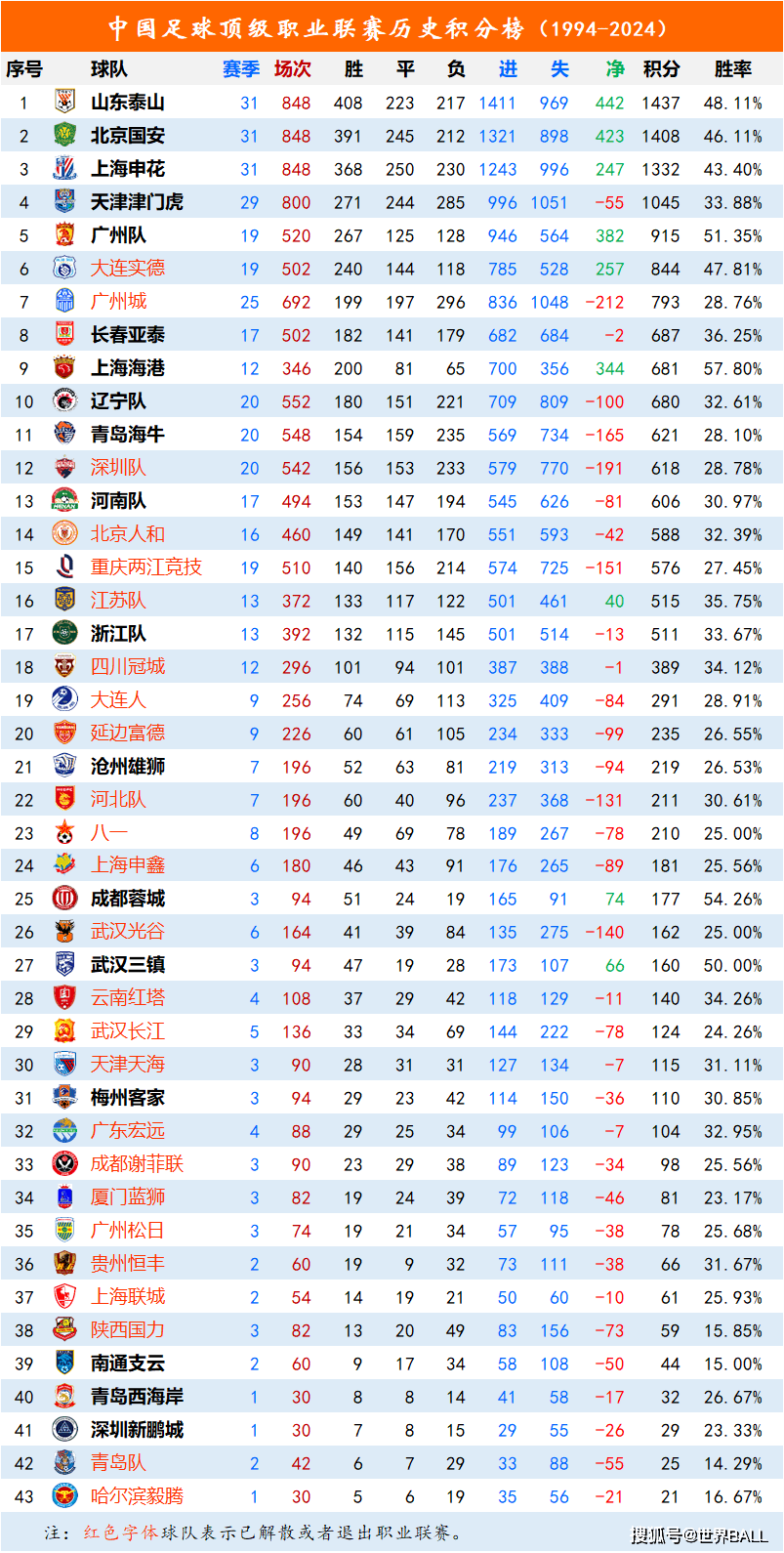 -中国足球职业联赛的最新赛季总结回顾